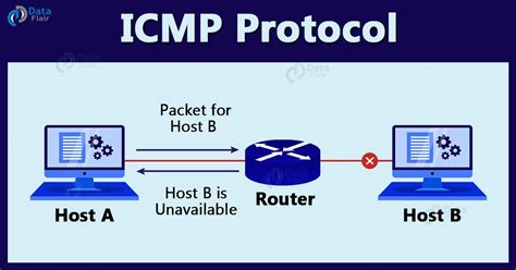 Icmp Protocol Internet Control Message Protocol A Guide Okta