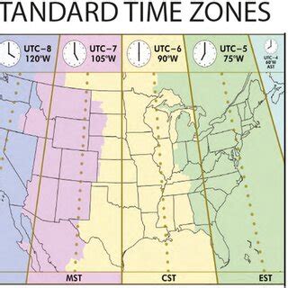 Ideal Standard And Daylight Saving Time Zones Images Used With