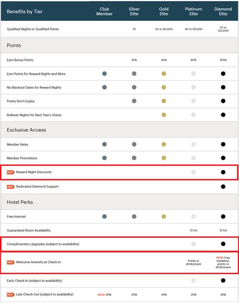 Ihg One Rewards Membership Benefits Ihg One Rewards