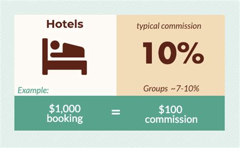 5 IHG Commission Tips