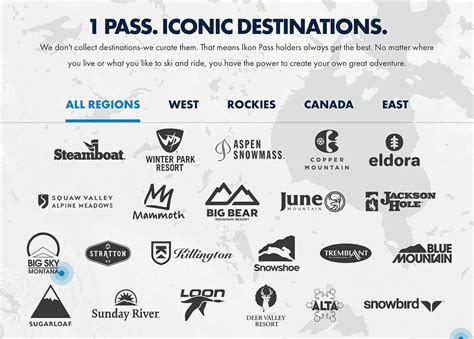 Ikon Pass One Pass With 23 Destinations