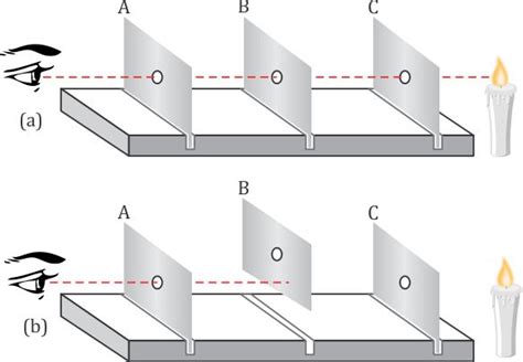 Image 20 Of Images Of Light Travels In A Straight Line Mfylzjlddbb