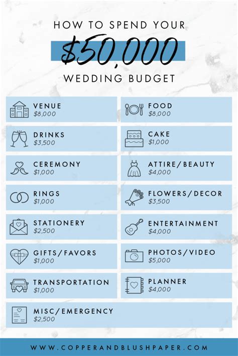 Image For A Wedding Budget Breakdown From Destination Wedding Planners