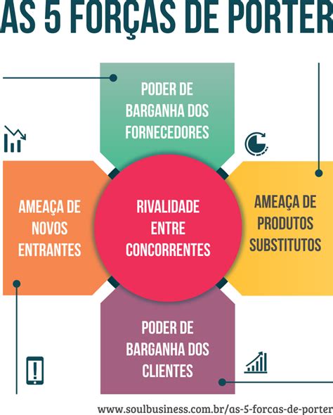 Imagem Das 5 For As Competitivas De Porter Com Exemplos Novo Exemplo