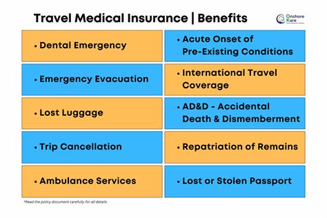 Img Img Travel Insurance Plans For Travelers To Usa