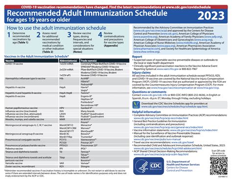 Immunization Clinic Durham County Nc Public Health