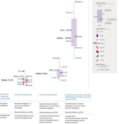 Immunization Delivery Cost Catalogue Immunizationeconomics Org