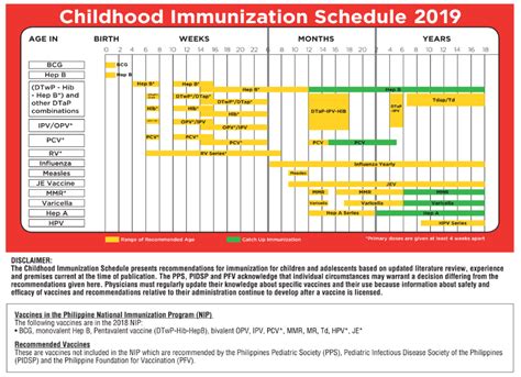 Immunization Schedule Philippines Chart Public Health