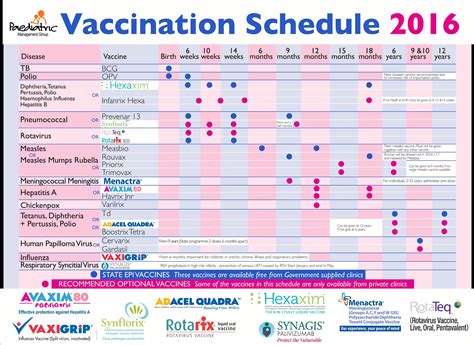 Immunization Schedule Table Brokeasshome Com