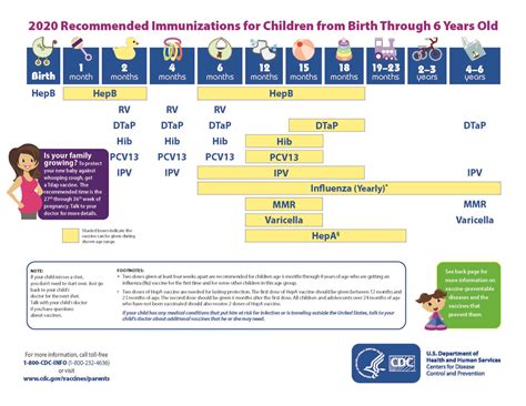 Immunization Schedules Pediatrics Northwest