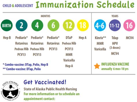 Immunizations Flashcards Quizlet