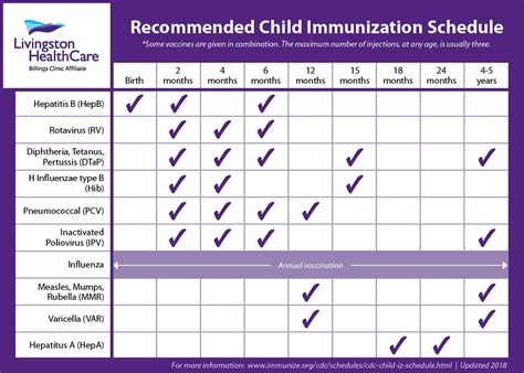 Australia Travel Immunizations Needed