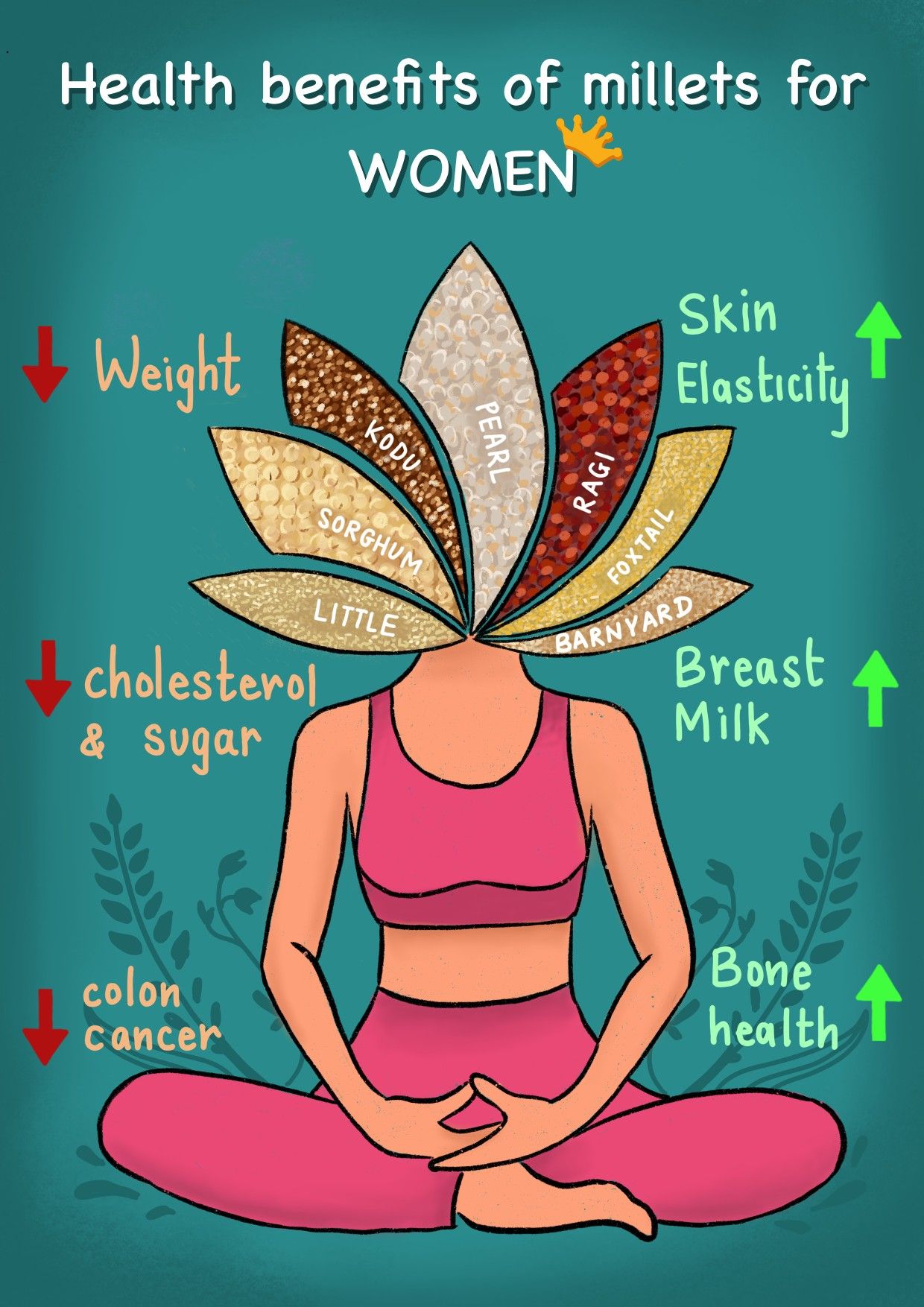 Importance Of Millets In Kids Truvitals