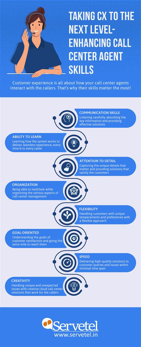 Improve Call Center Agents Skills Servetel Infographic