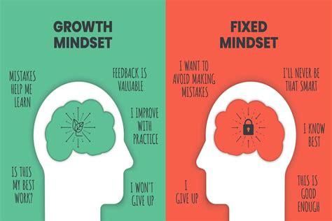 Improve Mindset