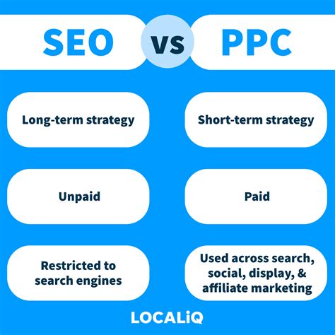 In Page Seo More Important Than Ever Seo Ppc Sem Consultant New