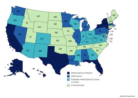 Living in the States or Outside