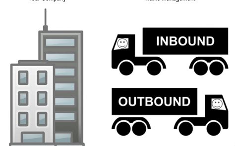 Inbound Outbound Managed Trucking Logistics And Transportation