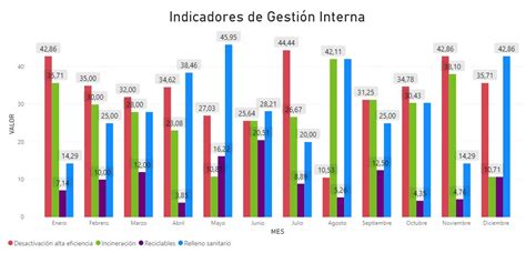 Indicadores De Gesti N Interna Seminario Area De La Salud