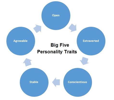 Individual Group Behavior Quick Guide