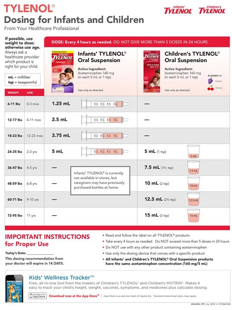 Infant Tylenol Dosage Chart Tylenol Dosage Chart Tylenol Dosage