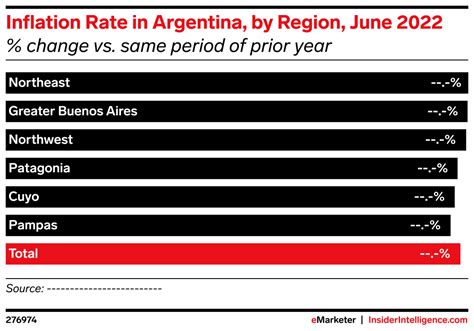 Inflation Rate In Argentina, By Region, June 2022 (% Change Vs. Same ...