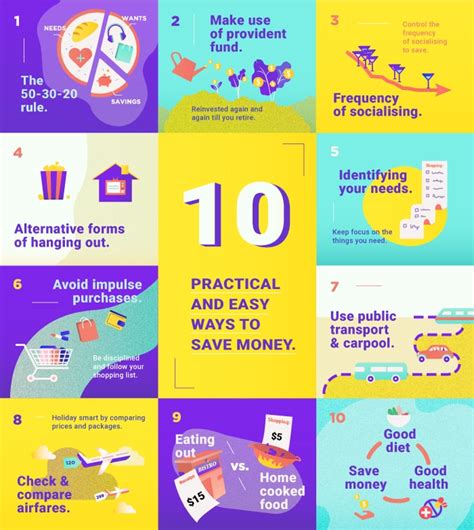 Infographic 10 Easy Ways To Save Money Panelplace Blog