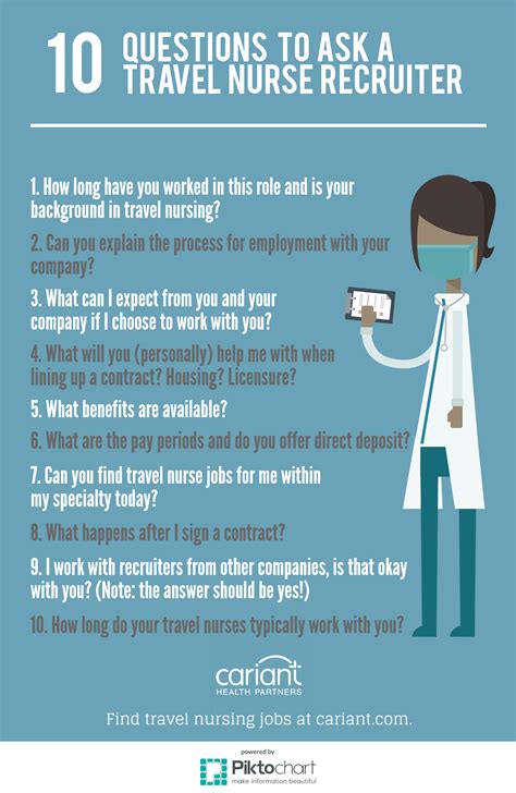 Infographic 10 Questions To Ask A Travel Nurse Recruiter Cariant Health Partners Travel Rn