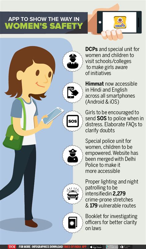 Infographic Ensuring Women S Safety In Delhi Times Of India