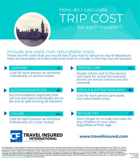 Infographic How Do I Calculate Trip Cost