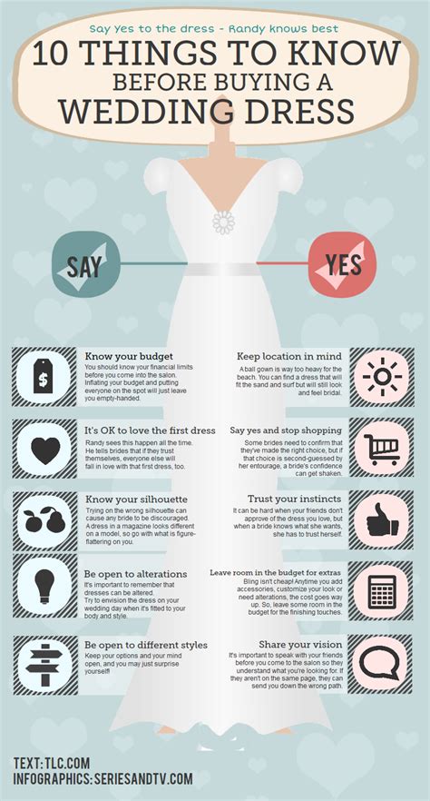 Infographic Things You Need To Know To Buy A Wedding Dress Series