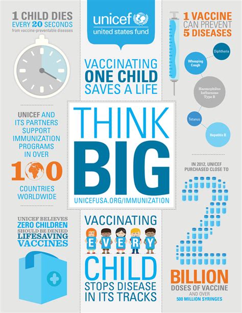 Infographic Thinking Big On Immunization Unicef Usa