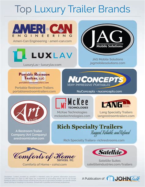 Infographic Top Luxury Trailer Brands Johntalk