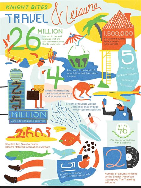 Infographic Travel Artofit