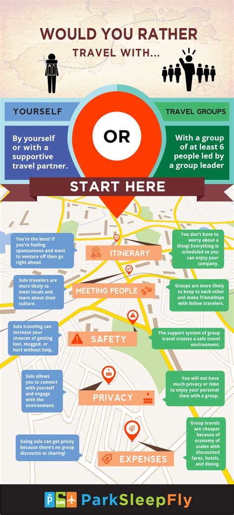 Infographic Traveling Solo Or With A Travel Group Parksleepfly Com