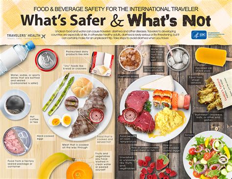 Infographic What Amp 39 S Safer And What Amp 39 S Not Travelers Amp 39 Health Cdc