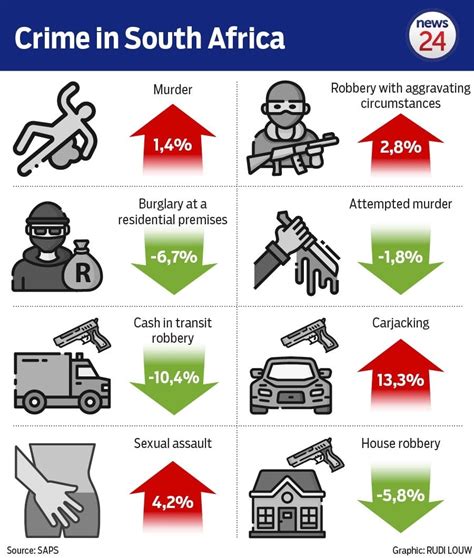 Infographics Crime Stats 2020 What You Need To Know News24