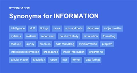 Information Synonym