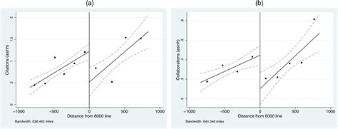 Innovation On Wings Nonstop Flights And Firm Innovation In The Global Context Management Science