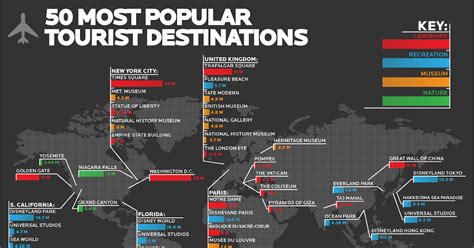 Insiders Vacation Guide Cool Places To Visit This Chart Shows