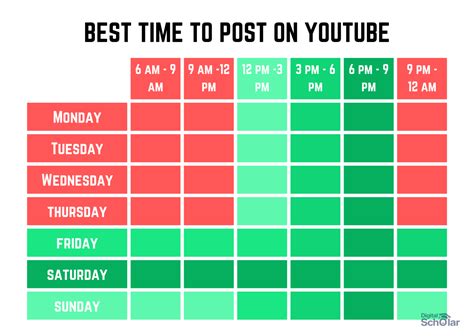 Insights Into The Best Time To Post On Youtube In 2023