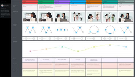 Insurance Customer Journey Map Amp Persona Builder