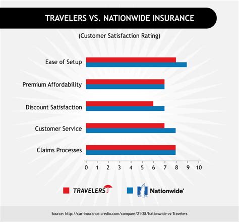 5 Tips Travelers Insurance