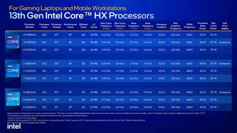 Intel Launches Many 13Th Gen Core Notebook And Desktop Processors At