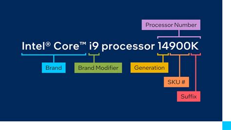 Intel Processor Naming Changes All You Need To Know