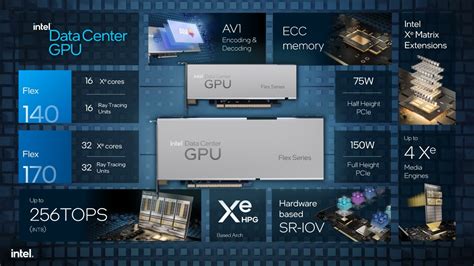 Intel S New Data Center Gpu Flex Series Now Supports Tensorflow