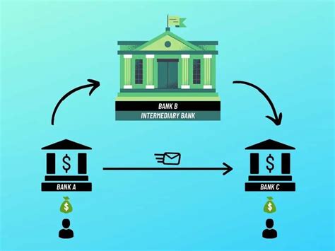 Intermediary Bank Charge Fully Explained