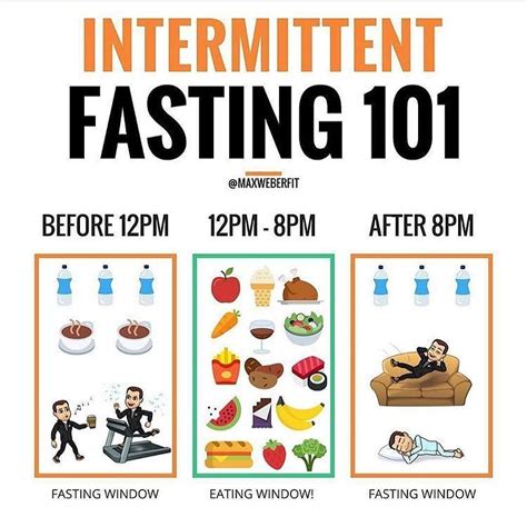 Intermittent Fasting 101 Eat Fit Get Fit