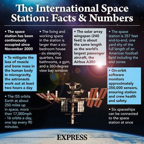 International Space Station Speed How Fast Does The Iss Travel