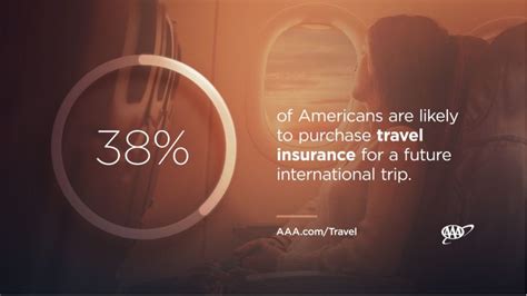 International Trips And Travel Insurance Survey Graphic Aaa Newsroom